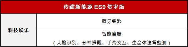 传祺新能源es9贺岁版焕新上市，春日踏青山谷越野体验